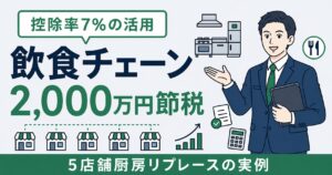 経営強化税制 事例 飲食｜5店舗厨房リプレースで税額控除を活用したB社の実例【2026年版】