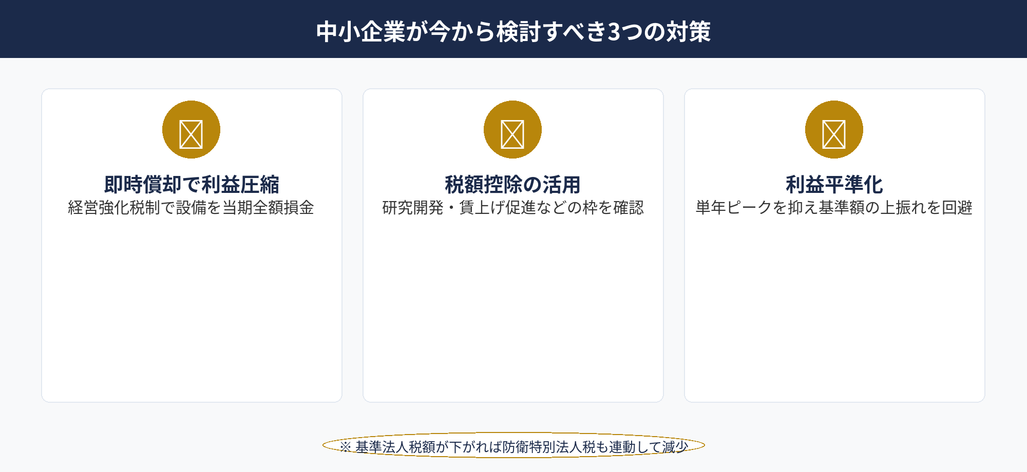 中小企業の3つの対策