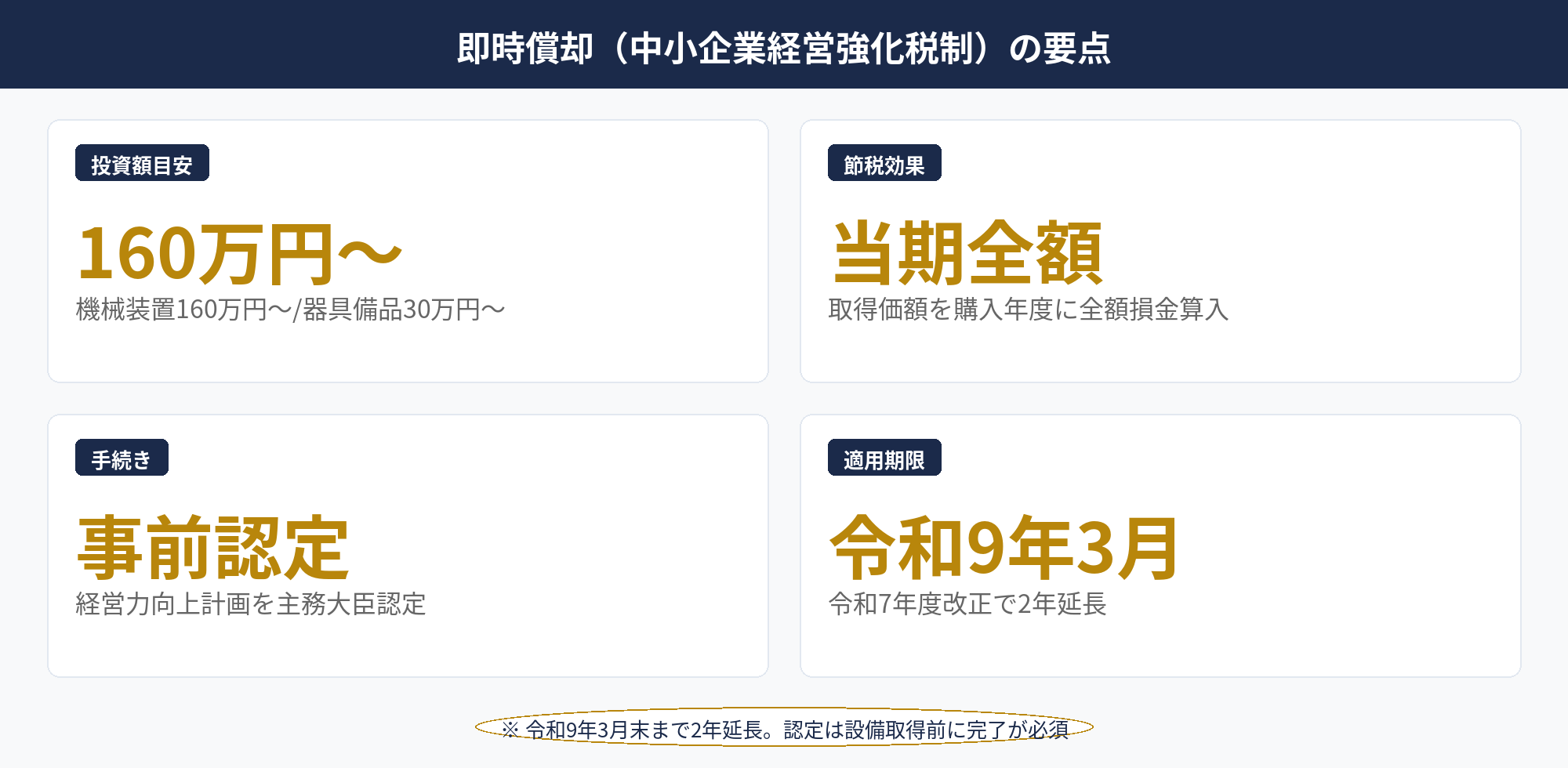 即時償却（中小企業経営強化税制）の投資額・節税効果・手続き・適用期限の要点