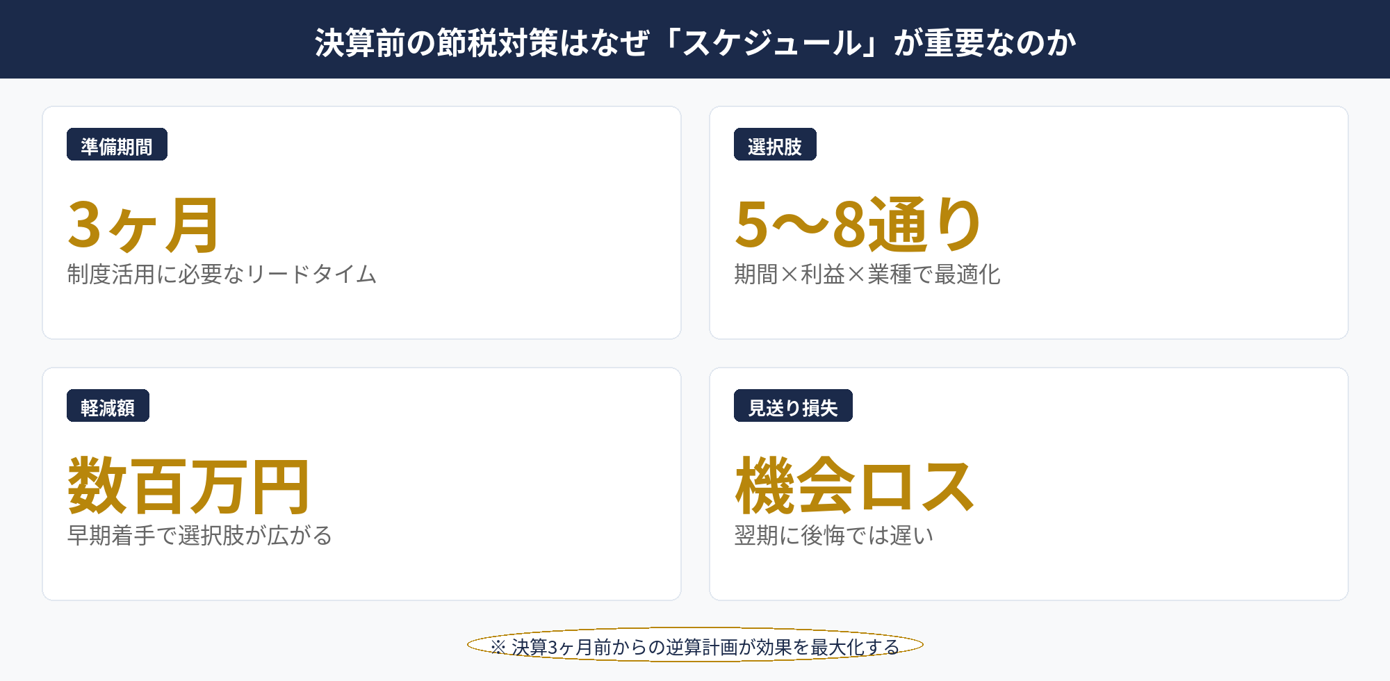 決算前の法人節税スケジュール管理の重要性｜決算 節税 スケジュール