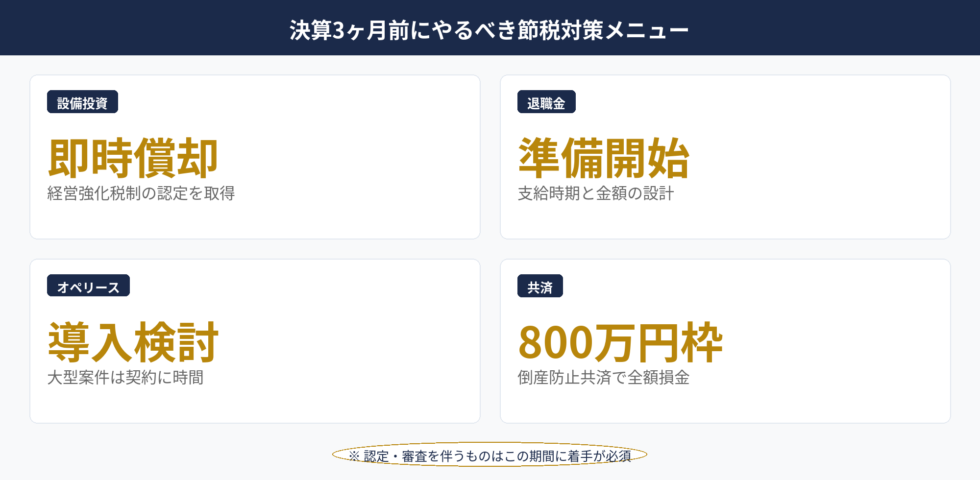 決算3ヶ月前に検討すべき節税施策一覧｜決算 節税 スケジュール