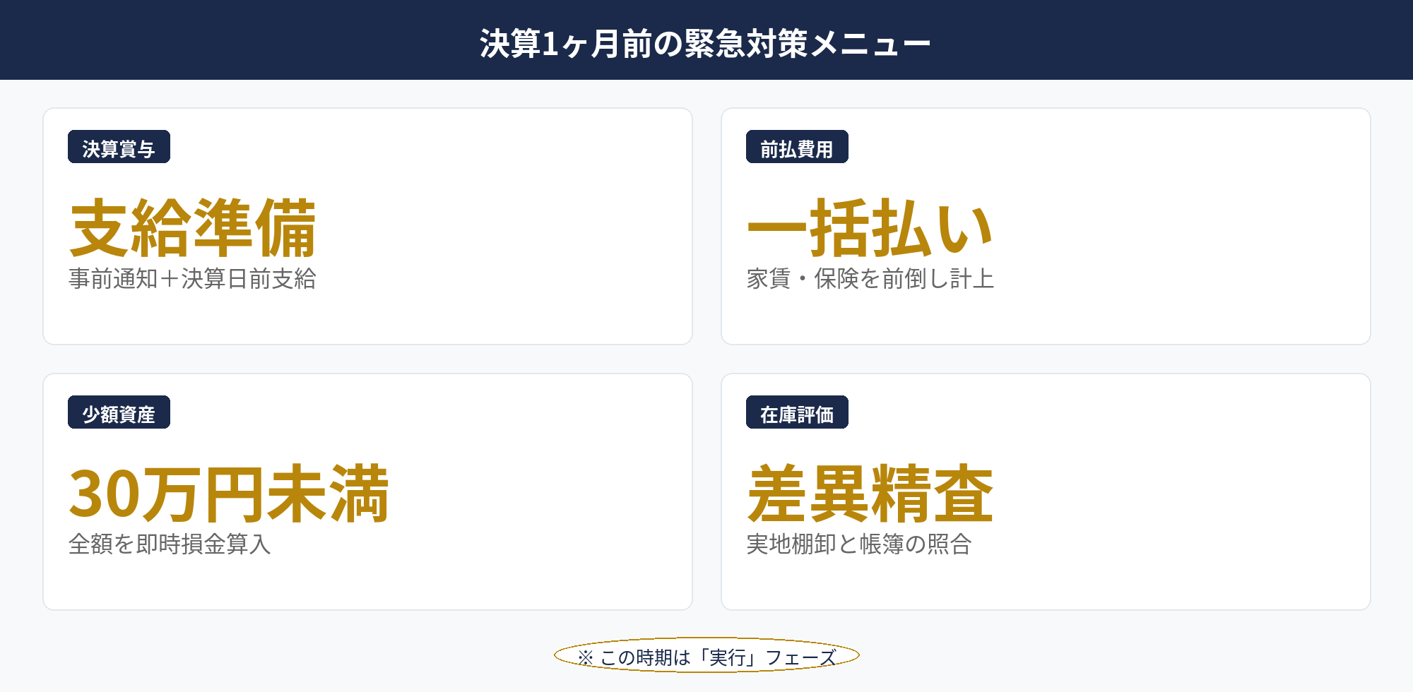 決算1ヶ月前の実行タスク一覧｜決算 節税 スケジュール