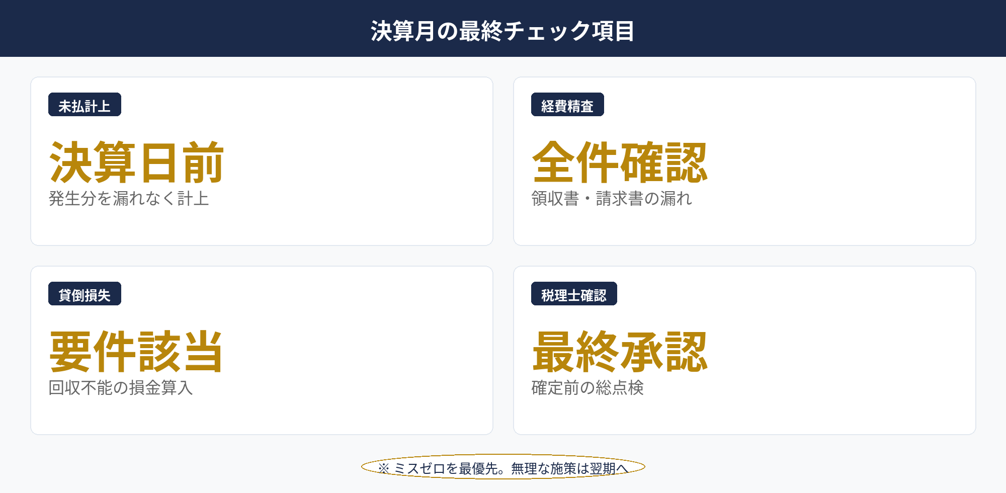 決算月の最後の節税対策チェック｜決算 節税 スケジュール
