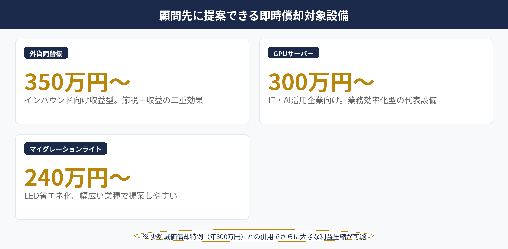 即時償却対象設備の具体例と業種別活用方法｜即時償却 税理士 提案