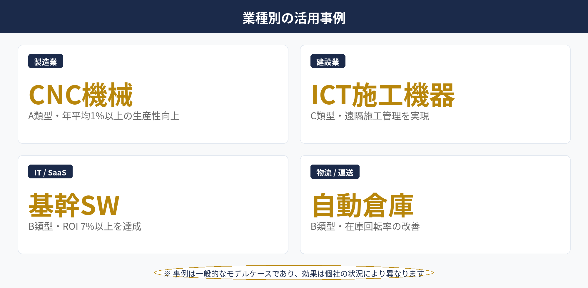 製造業・飲食業・医療法人・IT企業の中小企業経営強化税制活用事例イメージ