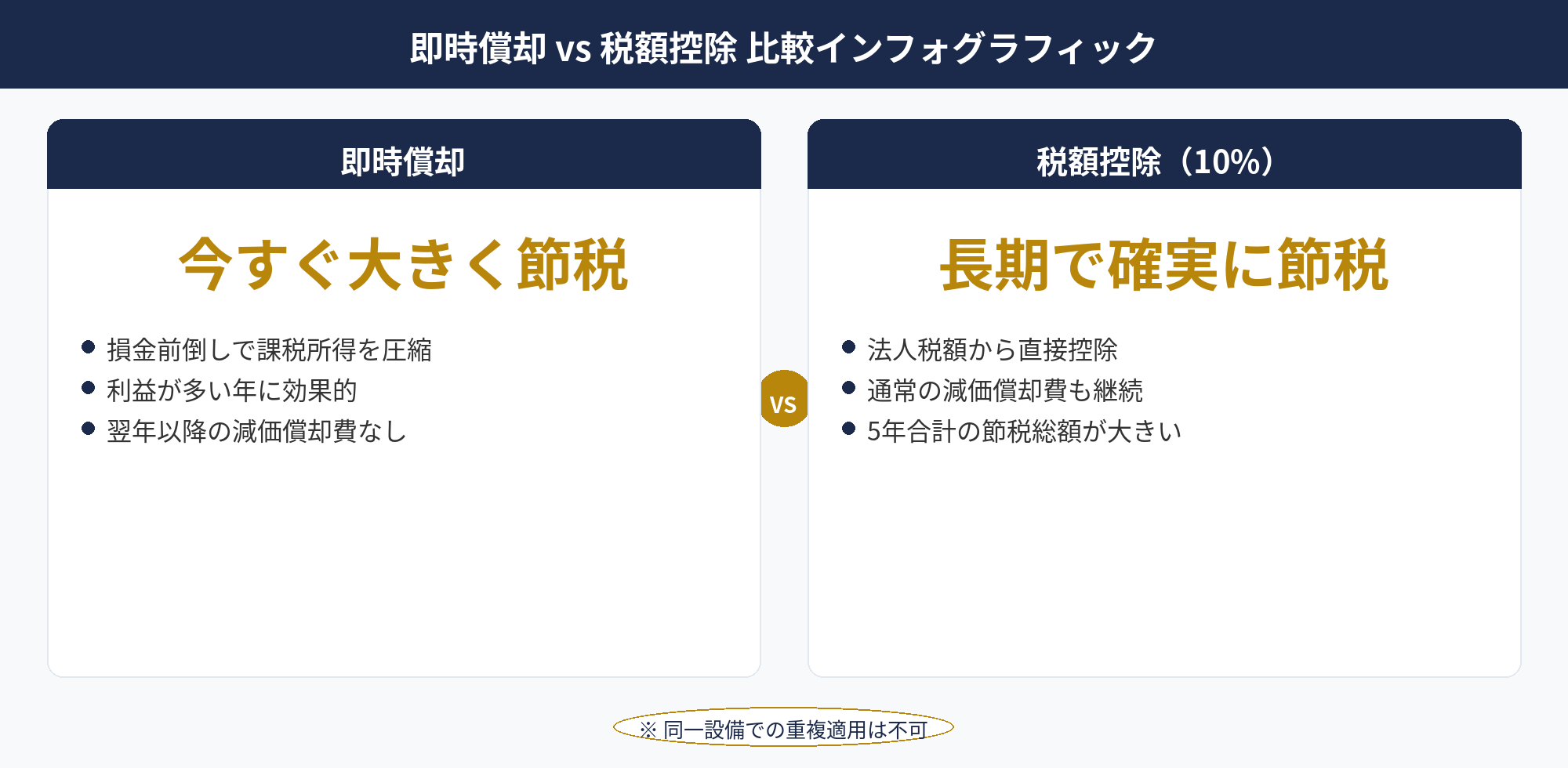 即時償却 税額控除の特徴を比較したインフォグラフィック