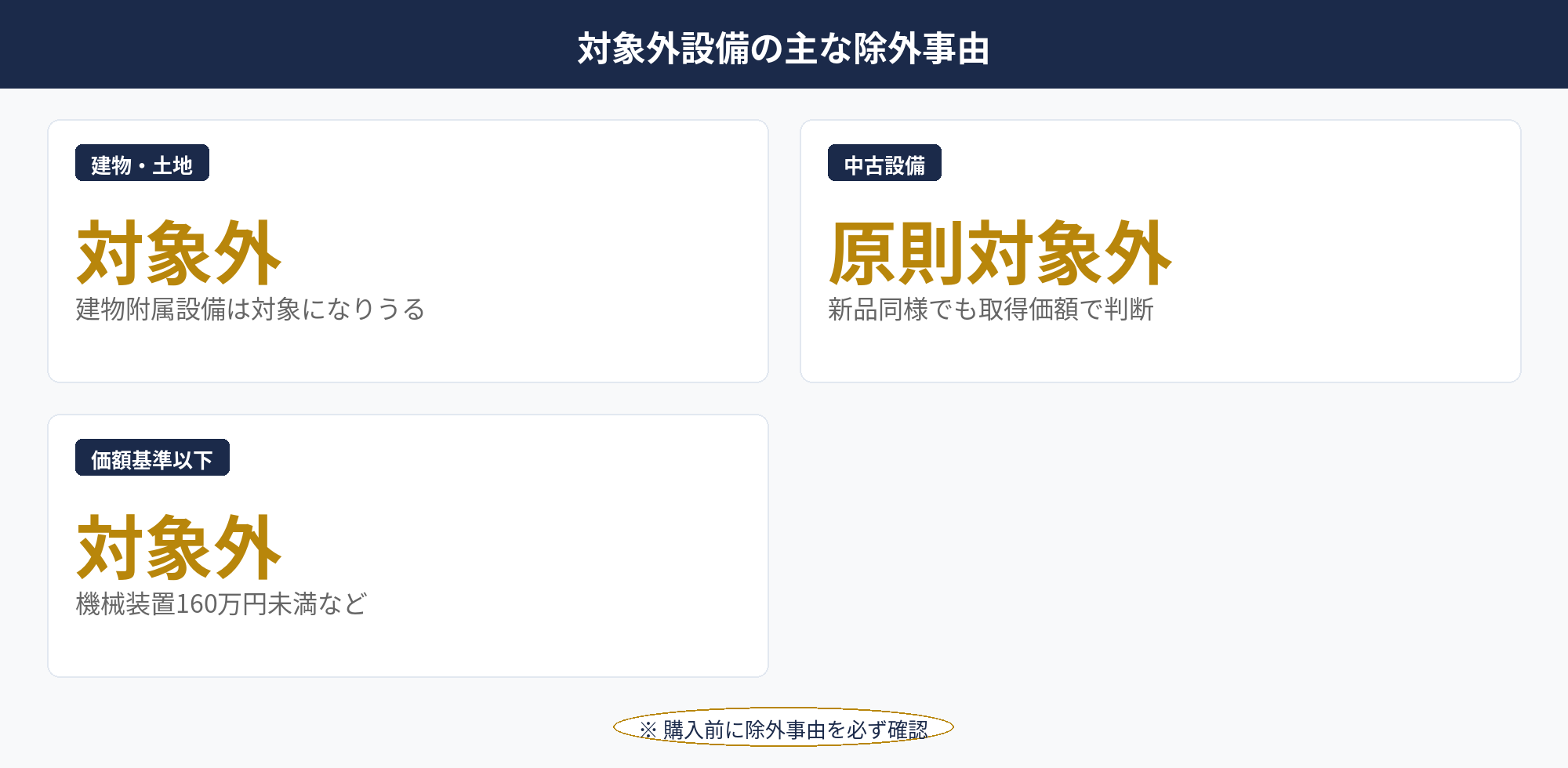 即時償却 対象設備にならない除外設備の一覧と注意点