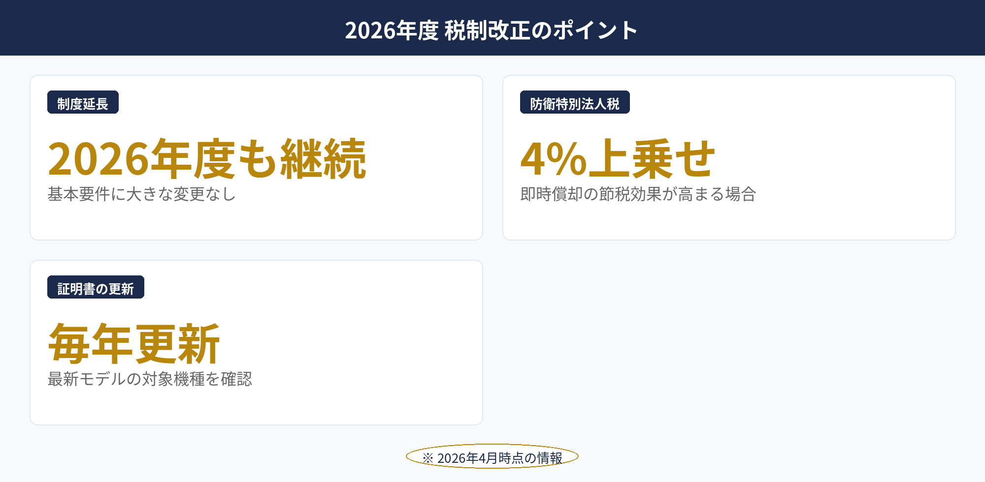 2026年度税制改正と即時償却 対象設備への影響をまとめた図