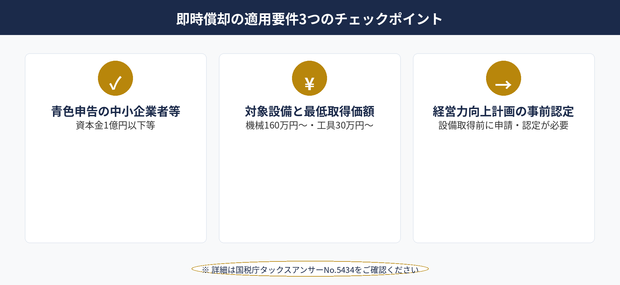 即時償却シミュレーション前に確認すべき中小企業経営強化税制の適用要件チェックリスト