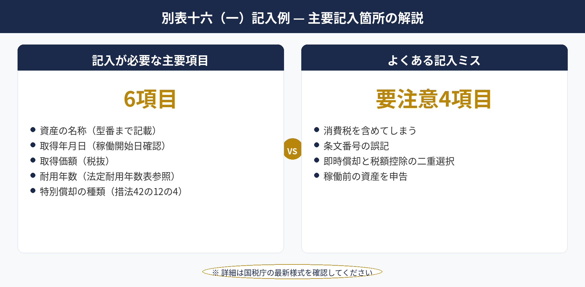 即時償却の確定申告 別表十六記入例 — 特別償却明細書の主要記入箇所と記入内容の解説図