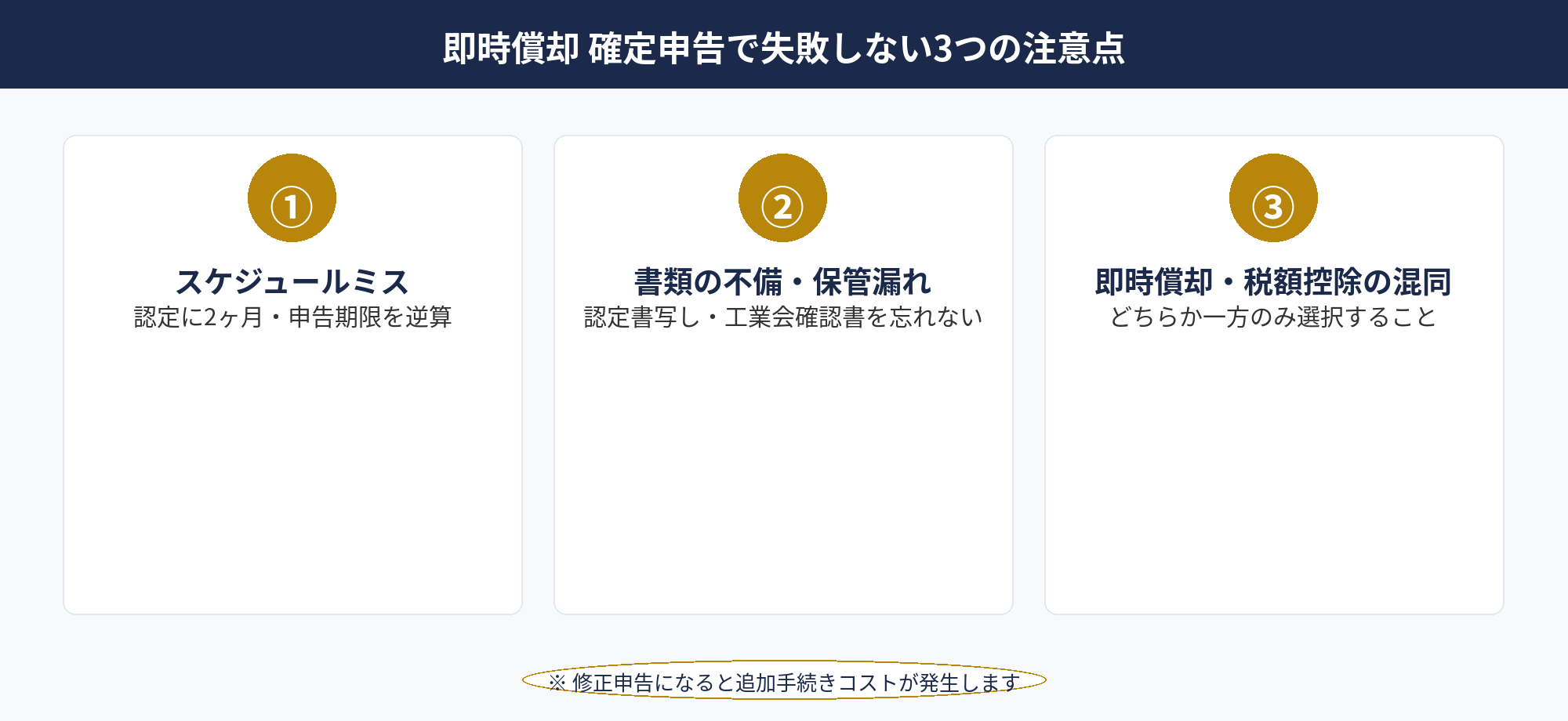 即時償却 確定申告で失敗しないための3つの注意点 — スケジュール・書類・選択ミスの3大リスク図