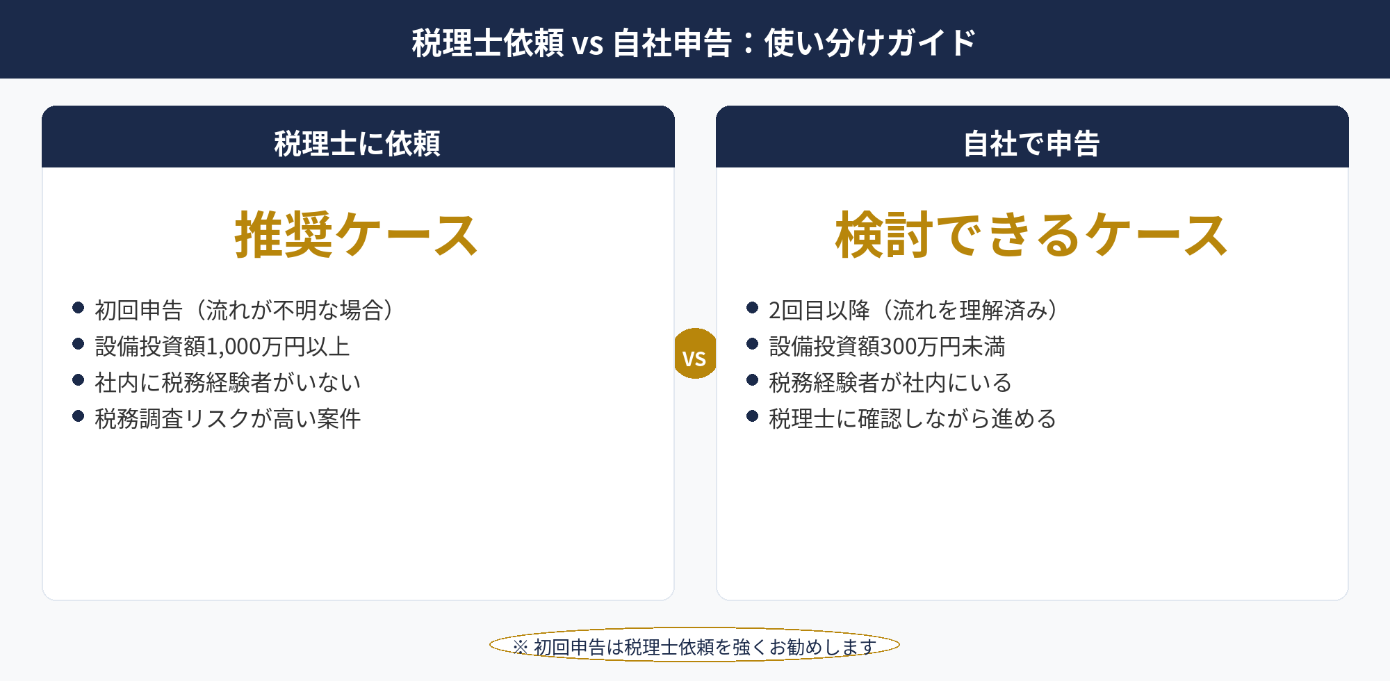 即時償却 確定申告 税理士依頼vs自社申告の比較 — 即時償却 手続きの使い分けガイド