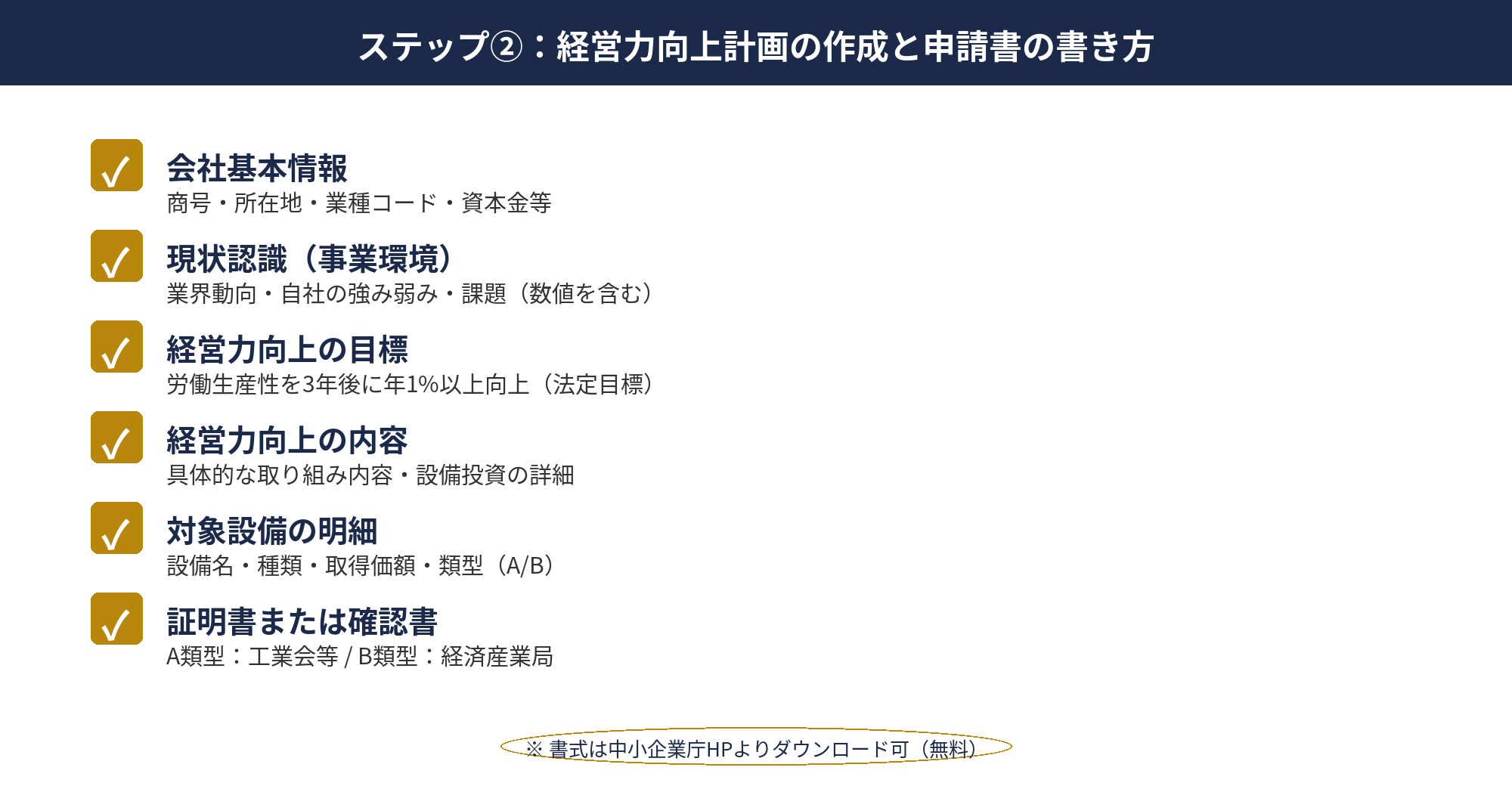 経営力向上計画 申請書の主な記載項目チェックリスト