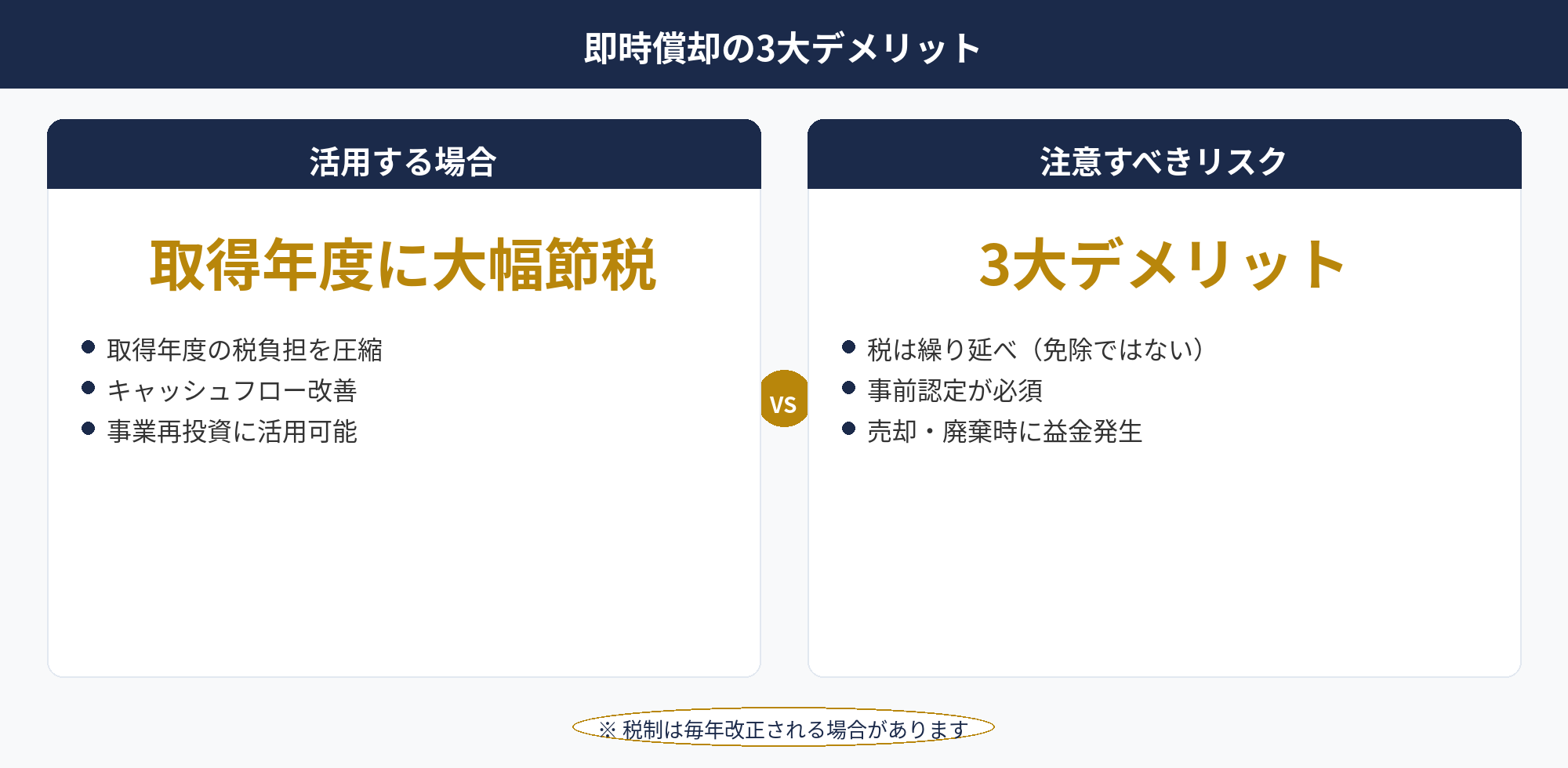 即時償却 デメリット 3大デメリット図解