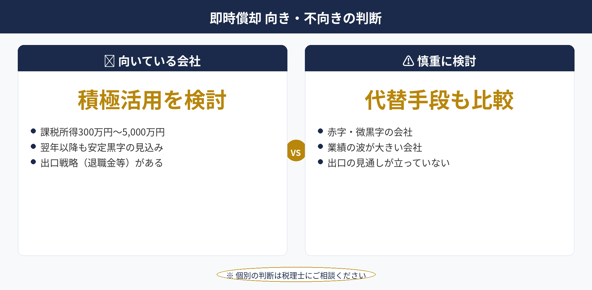 即時償却 向いている会社 判断基準