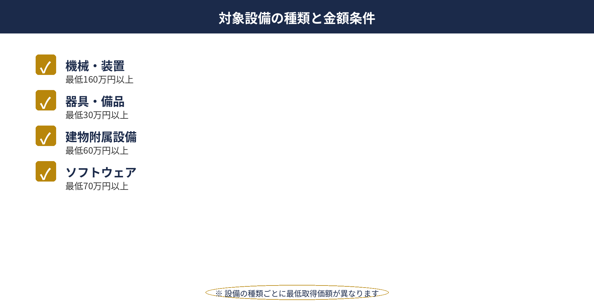 即時償却 対象設備の種類と金額条件一覧（即時償却 よくある質問）
