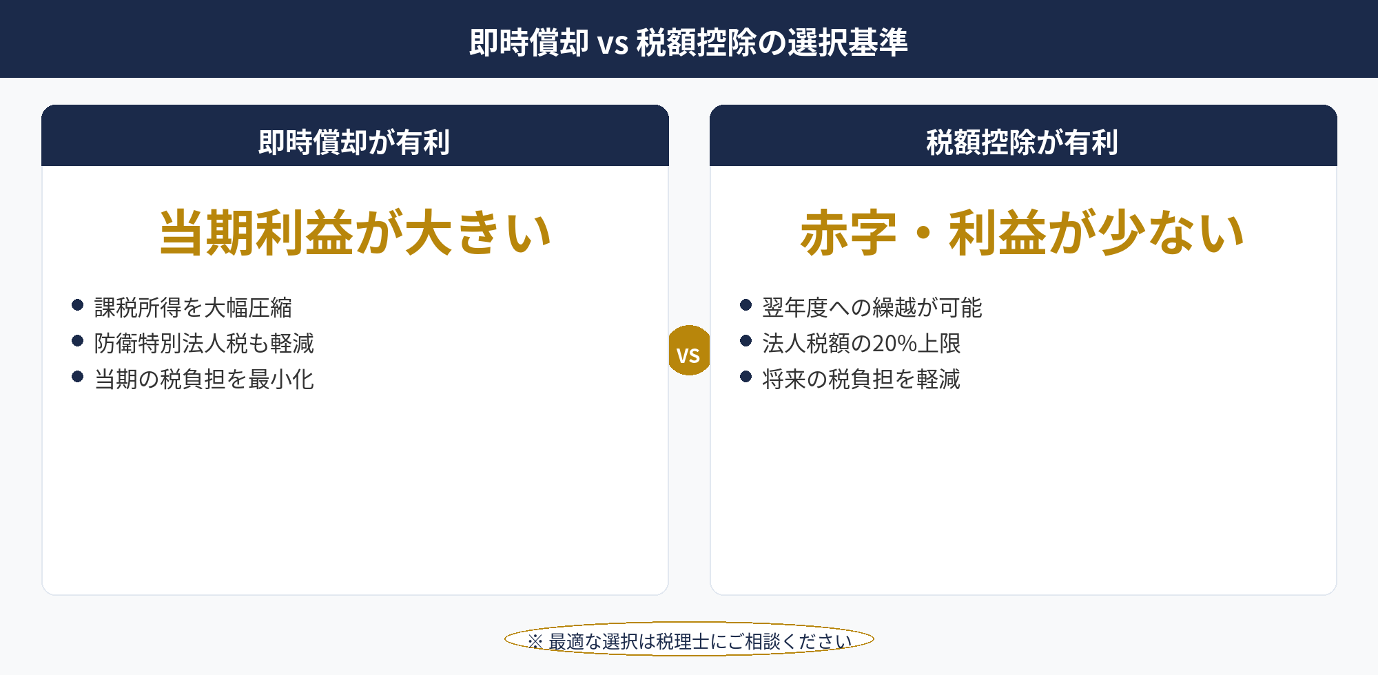 即時償却と税額控除の比較フローチャート（即時償却 よくある質問）