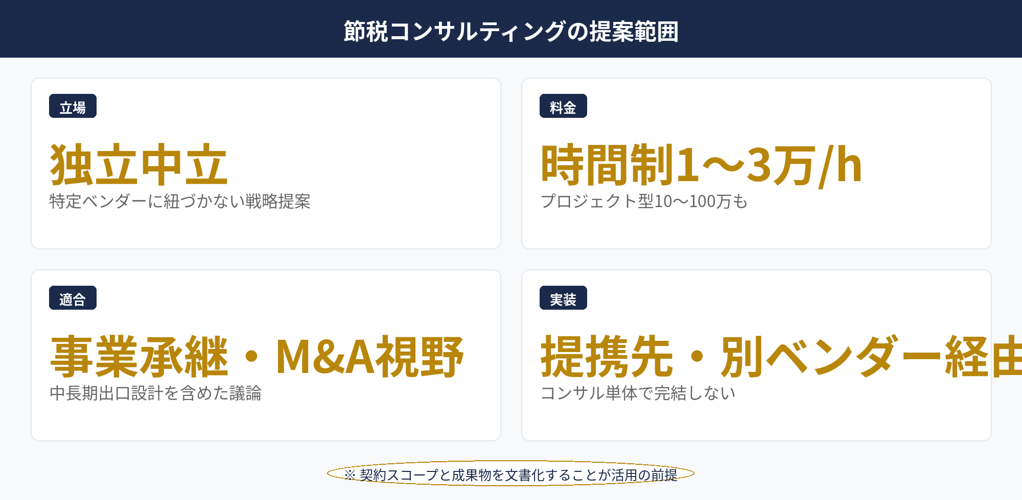 法人節税の相談：節税コンサルティングの提案範囲と費用感、税理士・代理店との分業構造