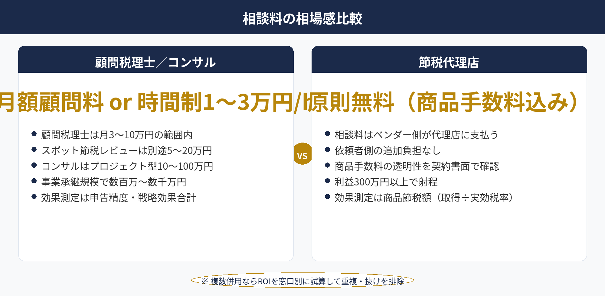法人節税の相談：税理士・コンサル・代理店の相談料相場感と契約形態の比較表