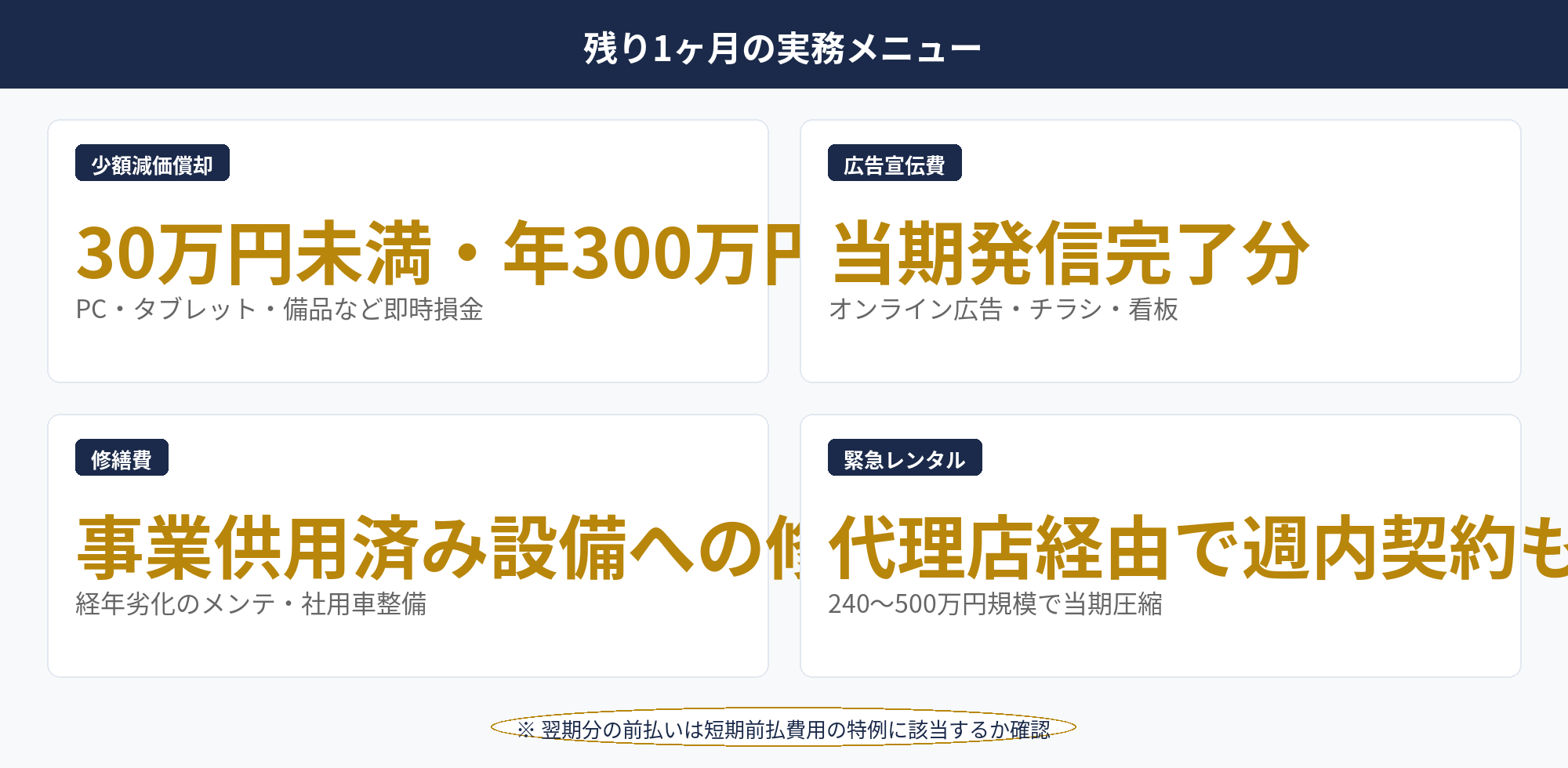 決算直前の節税：残り1ヶ月で打てる少額減価償却・短期発注経費・修繕費前倒しの実務メニュー