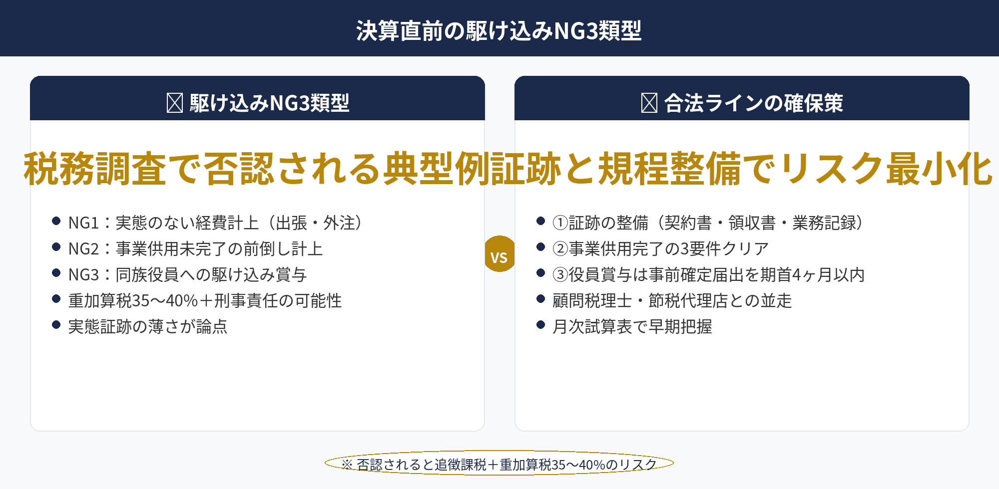 決算直前の節税：駆け込みで否認される代表的NGスキーム3類型と税務調査の論点