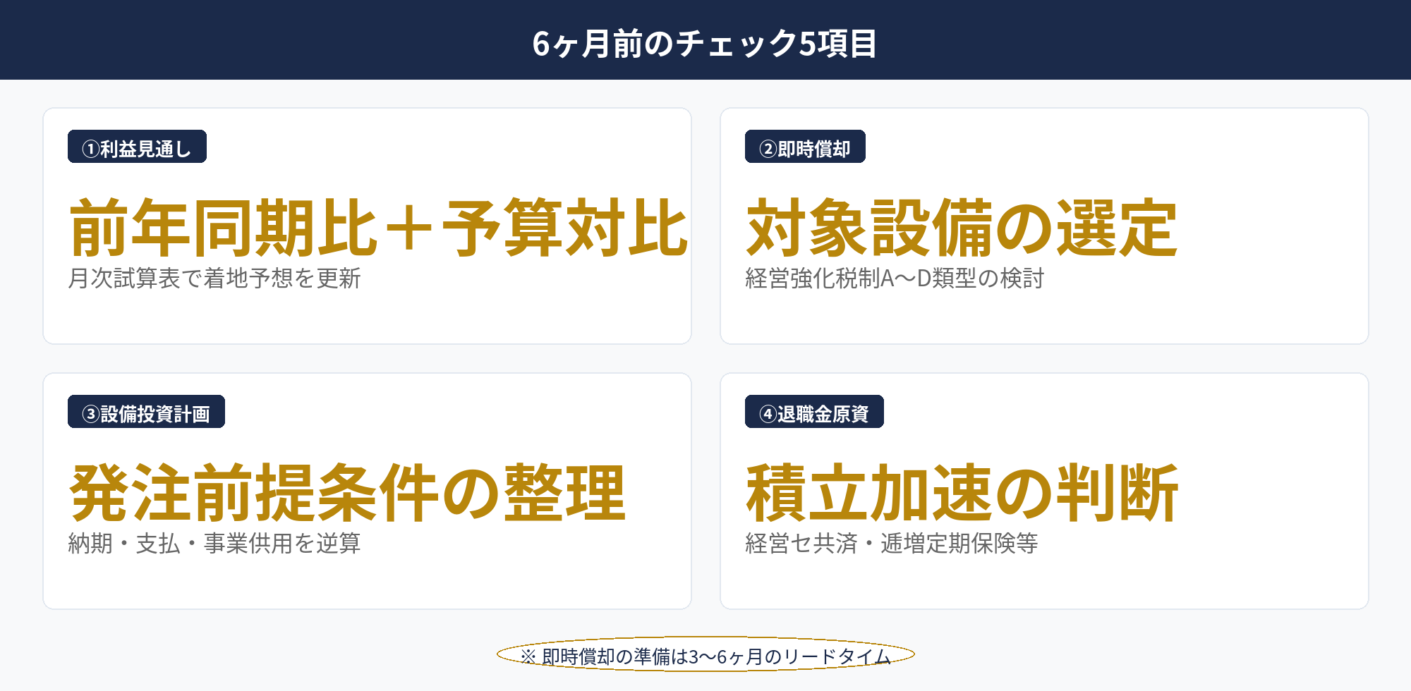 決算月の節税チェック：6ヶ月前の利益見通し精査と大型節税策の意思決定リスト