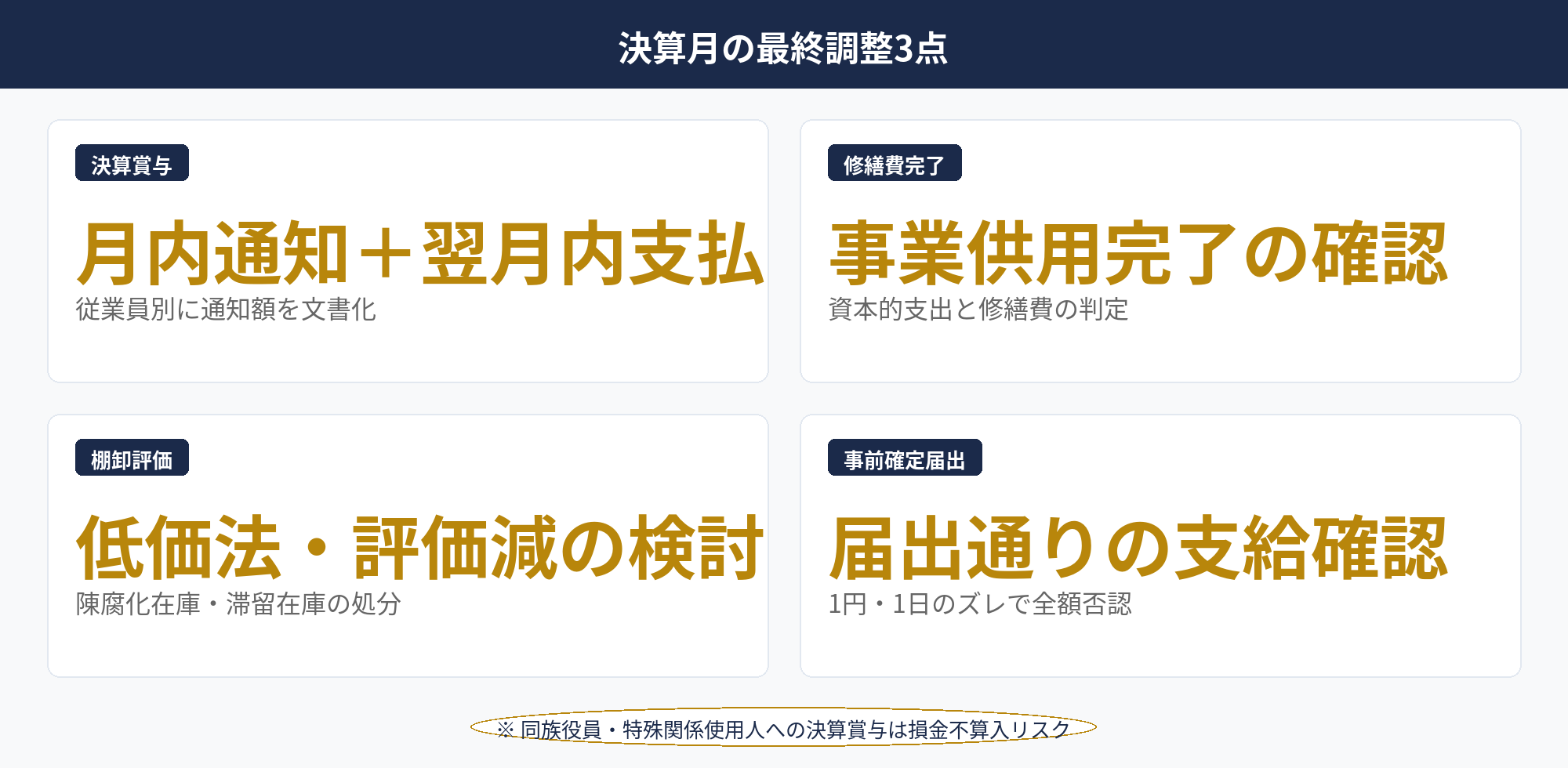 決算月の節税チェック：決算月の決算賞与・修繕費・在庫評価の最終確認リスト