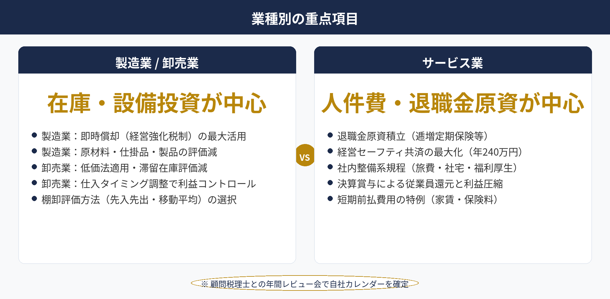 決算月の節税チェック：業種別（製造業・卸売業・サービス業）の決算月カレンダーと重点項目フロー
