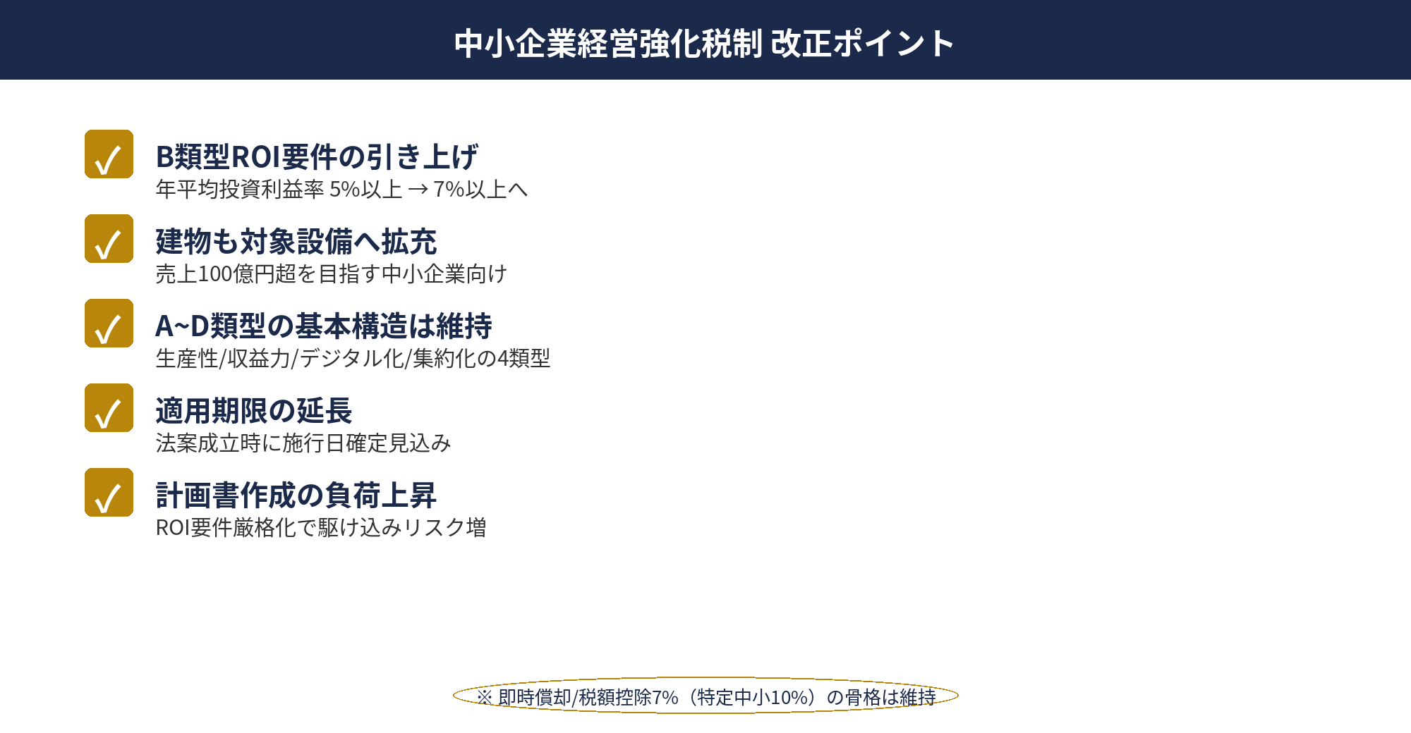 中小企業経営強化税制のB類型ROI要件が5%から7%に引き上げられる改正ポイント図