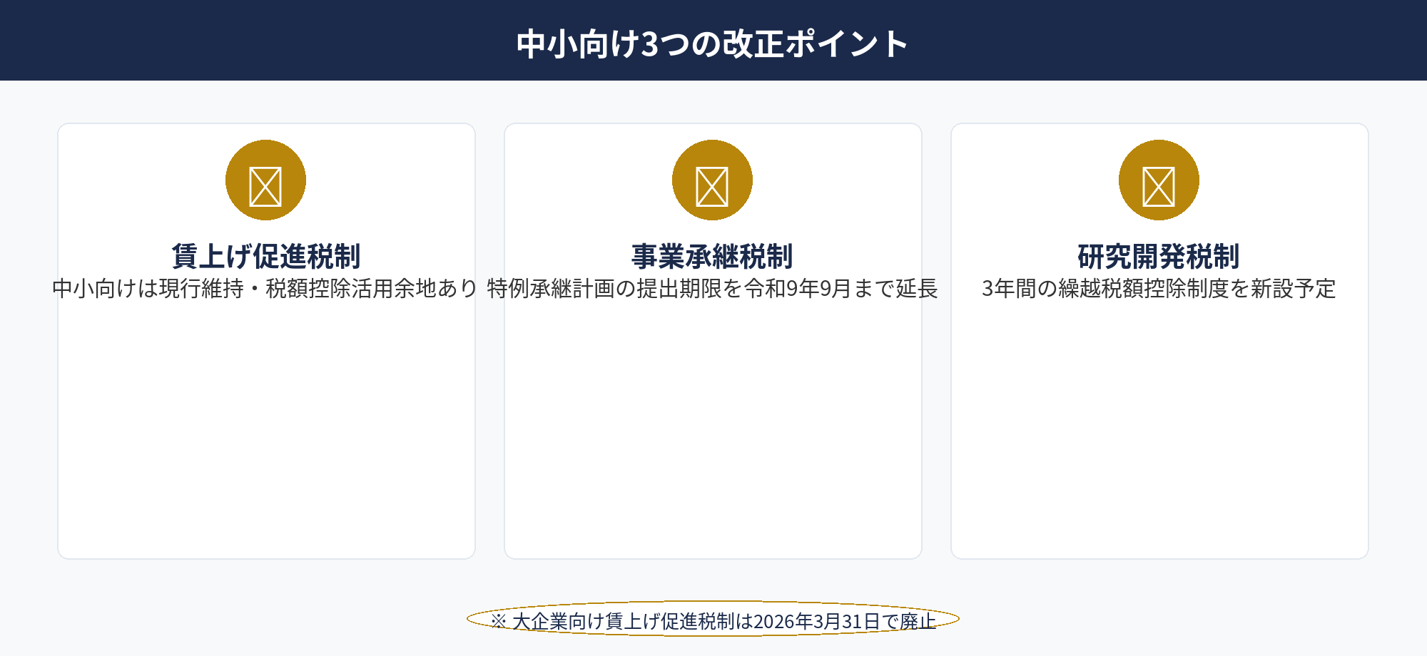 賃上げ促進税制・事業承継税制・研究開発税制の令和8年度改正ポイントまとめ図