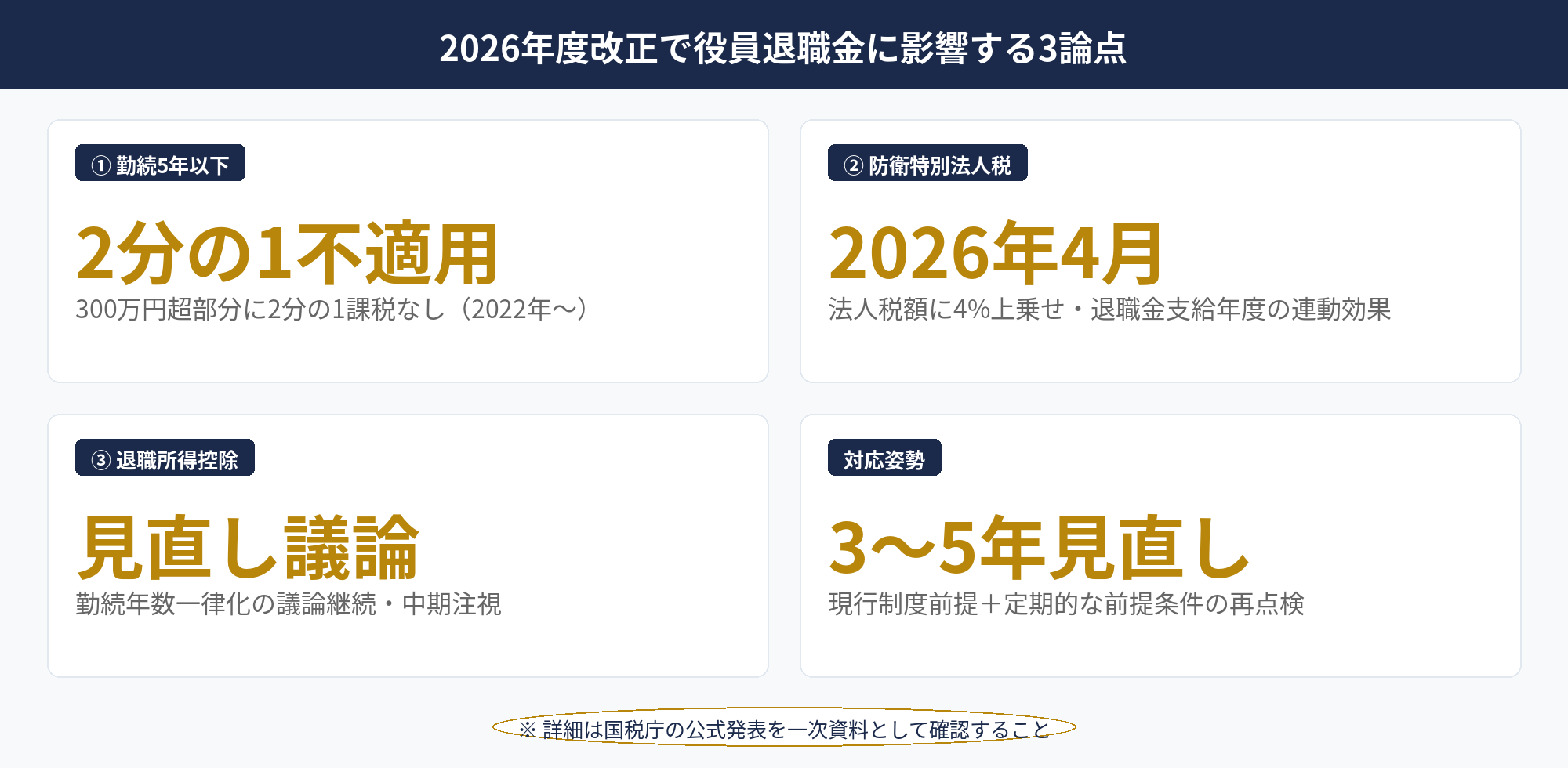 2026年度税制改正で役員退職金に影響する主要3論点を整理した比較表