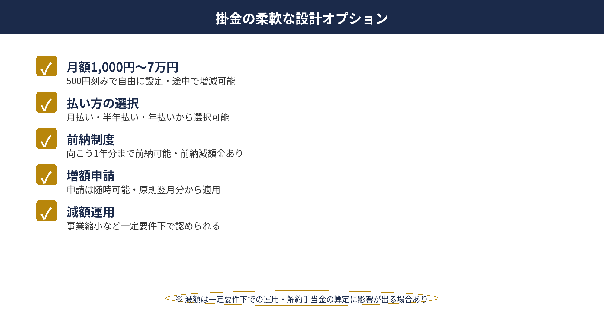 小規模企業共済 掛金設定と納付方法の選択フロー図