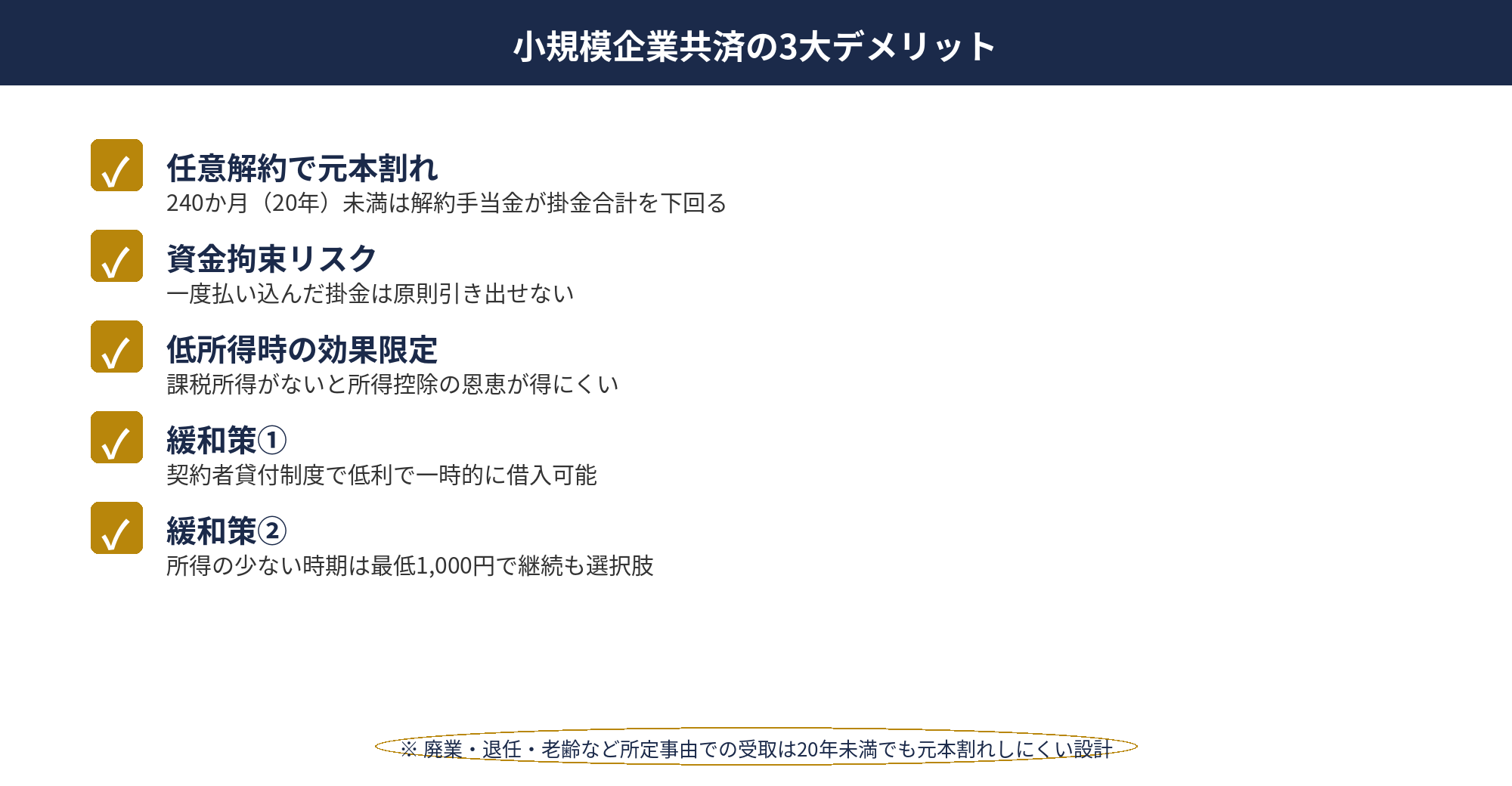 小規模企業共済 デメリット（元本割れ・資金拘束・所得水準）を整理したリスク図