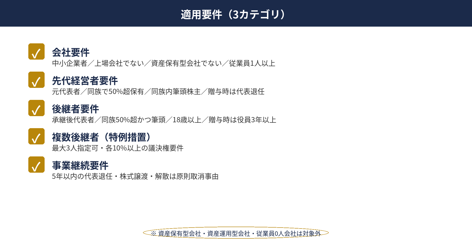 事業承継税制：事業承継税制の適用要件（会社要件・先代経営者要件・後継者要件）を3カテゴリで整理した図