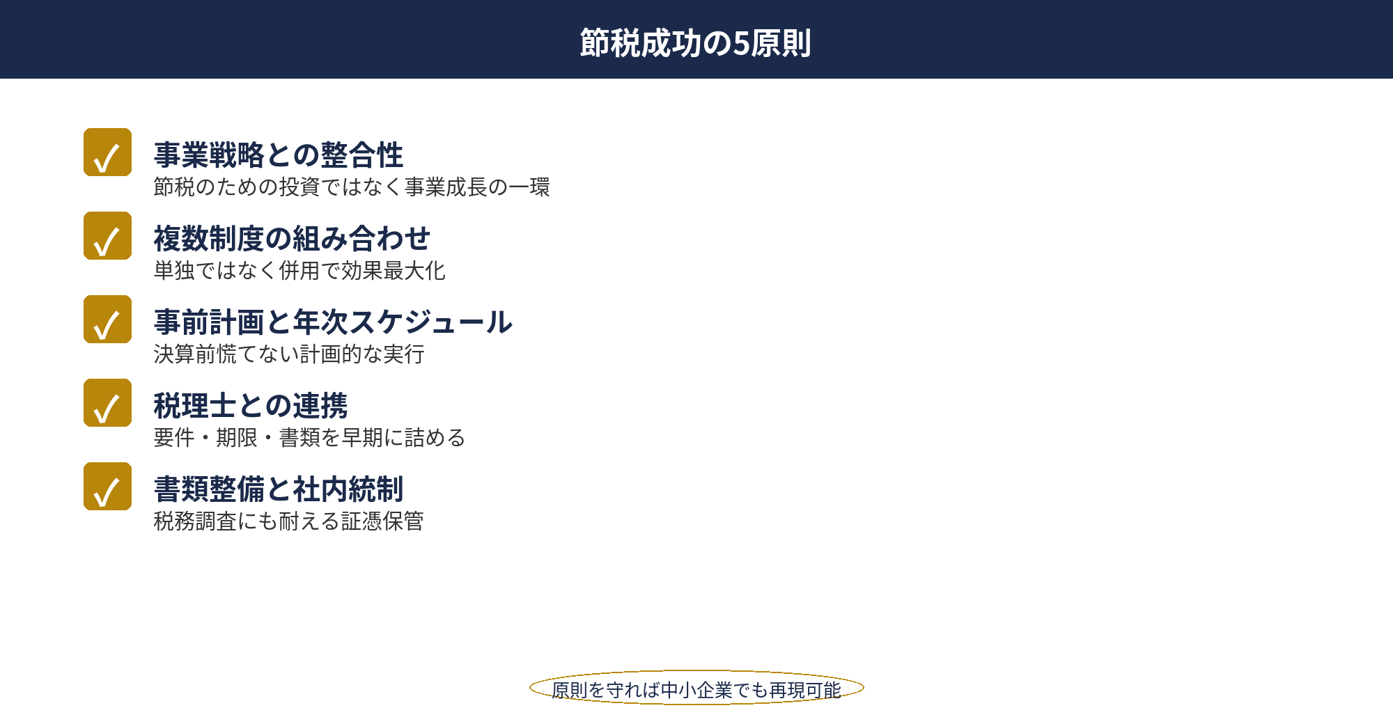 中小企業 節税事例：節税成功の5原則（整合性・組み合わせ・事前計画・税理士連携・書類整備）を整理した図