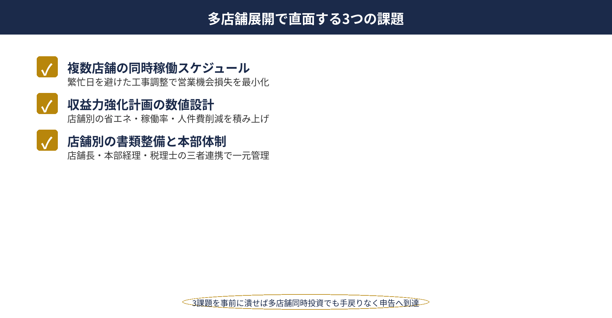 経営強化税制 事例 飲食：B社が直面した3つの課題（同時稼働・計画設計・店舗別書類）