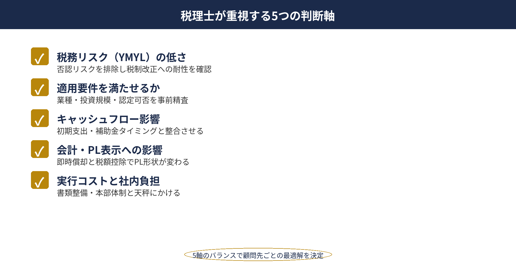 税理士 節税提案 事例：5つの判断軸（リスク・要件・CF・会計・コスト）