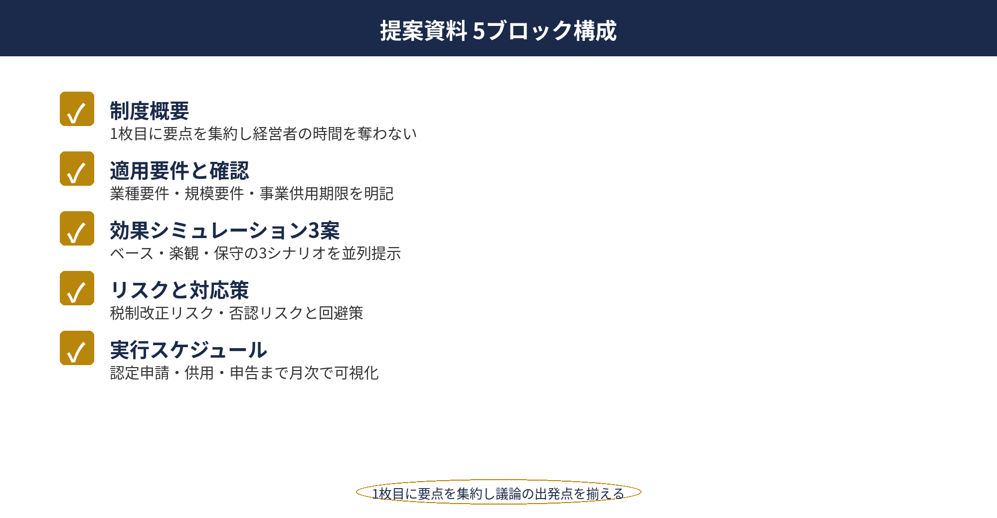 税理士 節税提案 事例：A4 3-5枚の提案資料構成（概要→要件→効果→リスク→実行）