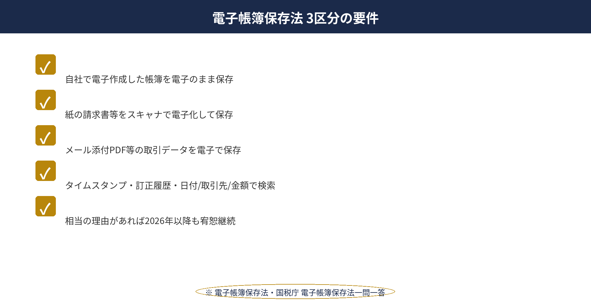 電子帳簿保存法の3区分（電子帳簿保存・スキャナ保存・電子取引保存）と要件を整理した図