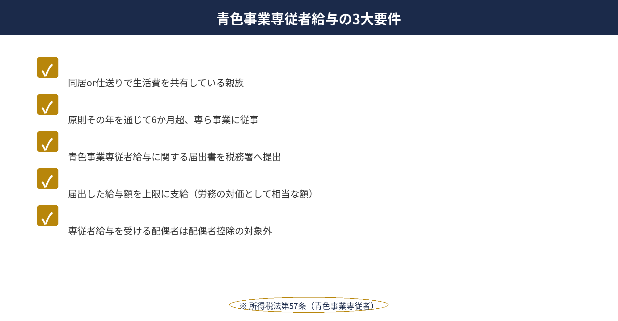 青色事業専従者給与の条件チェックリスト。生計一親族・6か月超・届出額の3要件