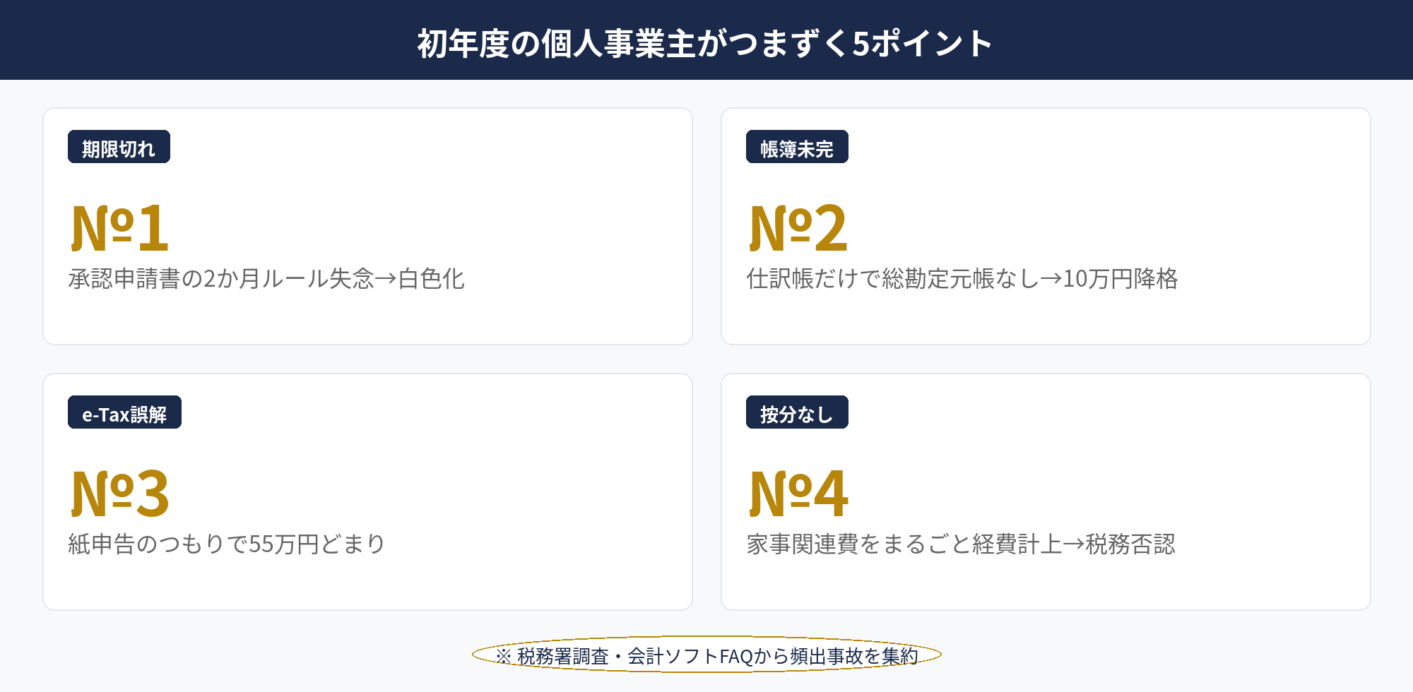 個人事業主の青色申告で初年度につまずく5つのポイントと回避策をまとめた図解