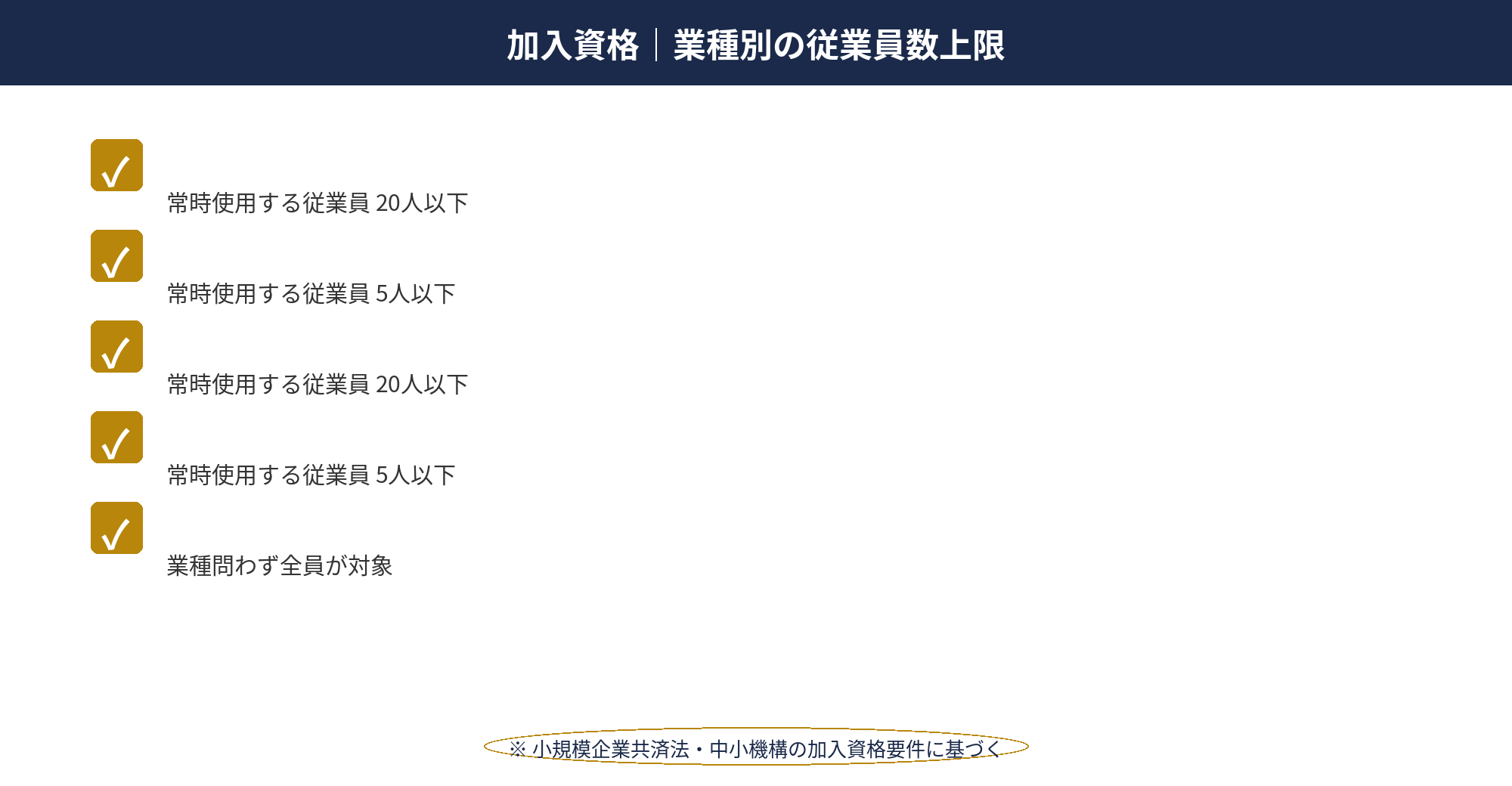 個人事業主のiDeCoと他の老後資金制度（小規模企業共済・国民年金基金）の比較表