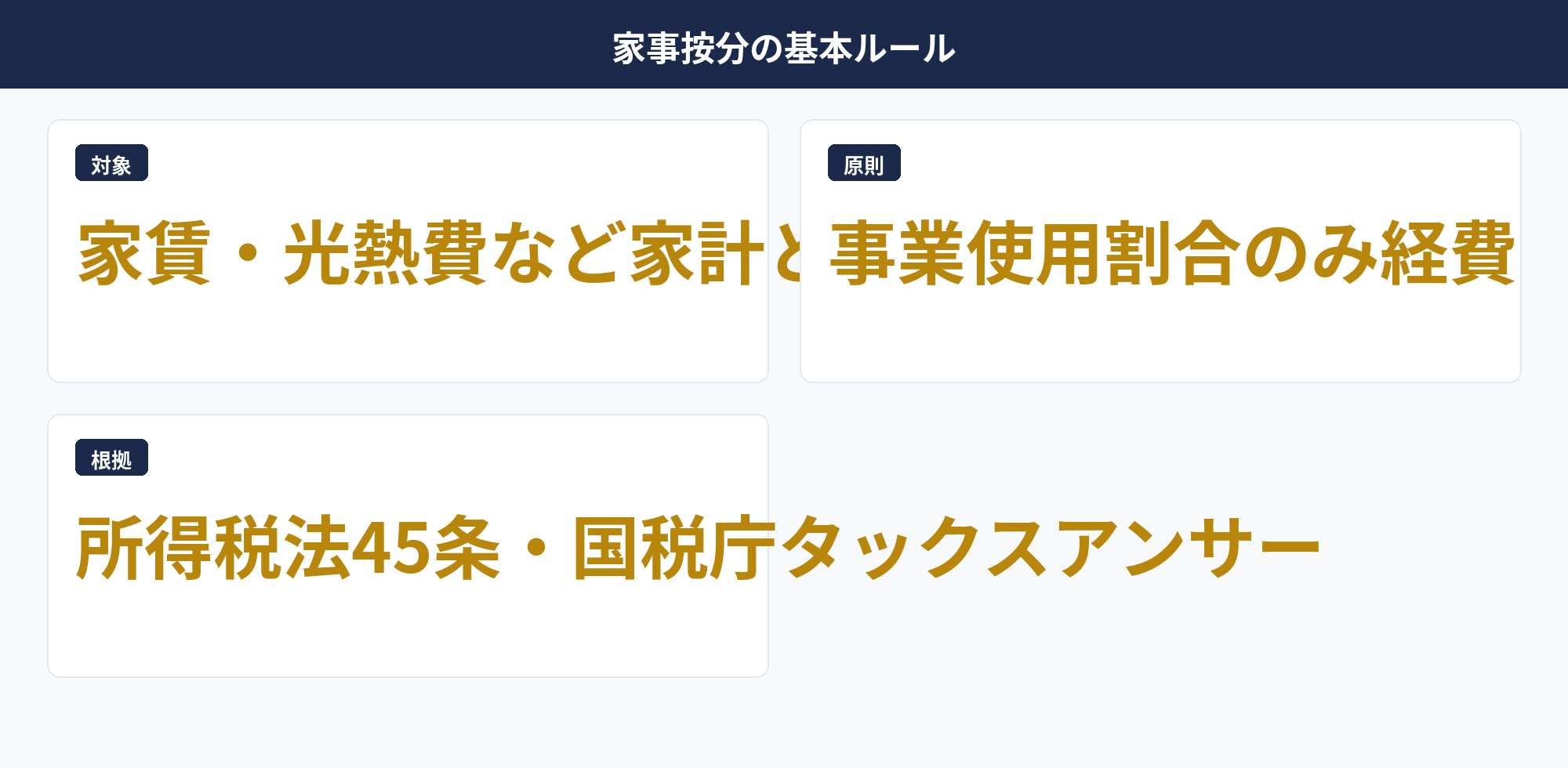 個人事業主の家事按分 — 個人事業主の家事按分の全体図
