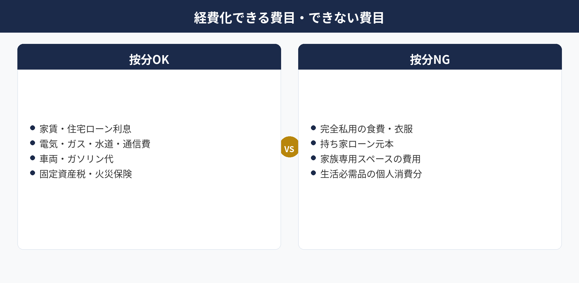 個人事業主の家事按分 — 家事按分で経費化できる費目一覧
