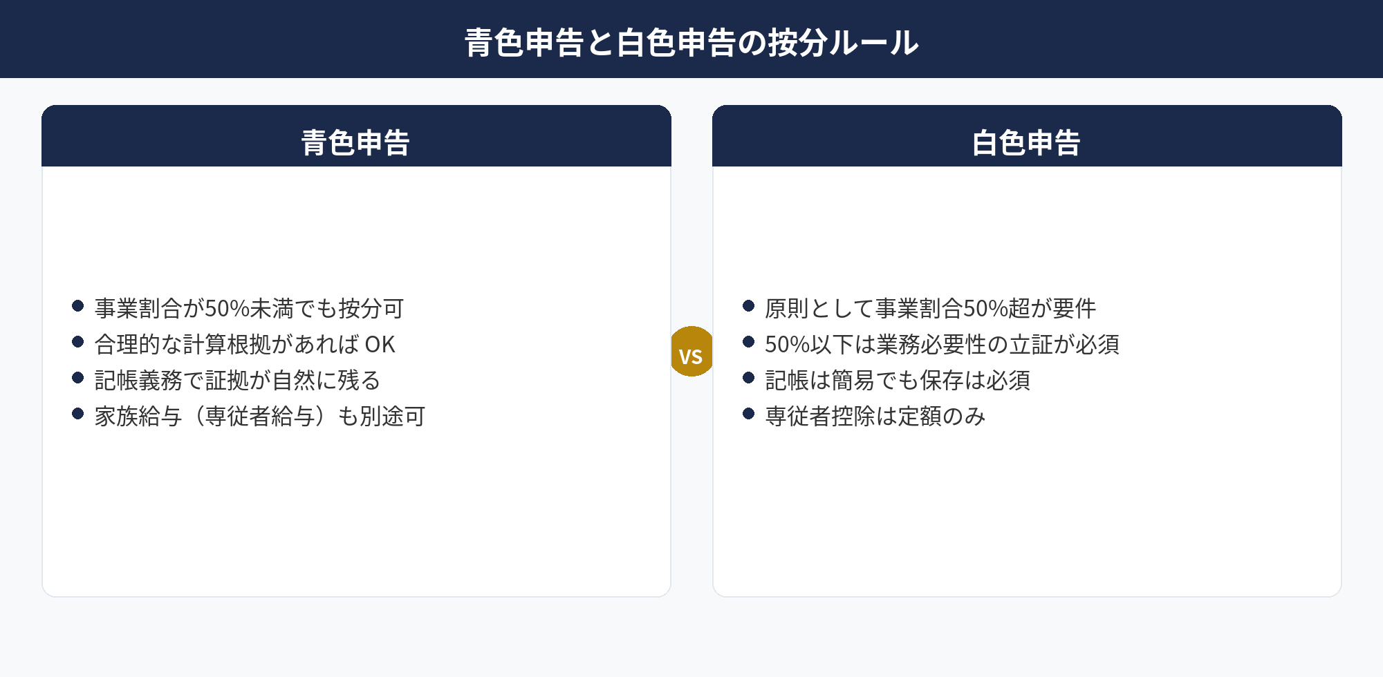 個人事業主の家事按分 — 青色申告と白色申告の家事按分比較