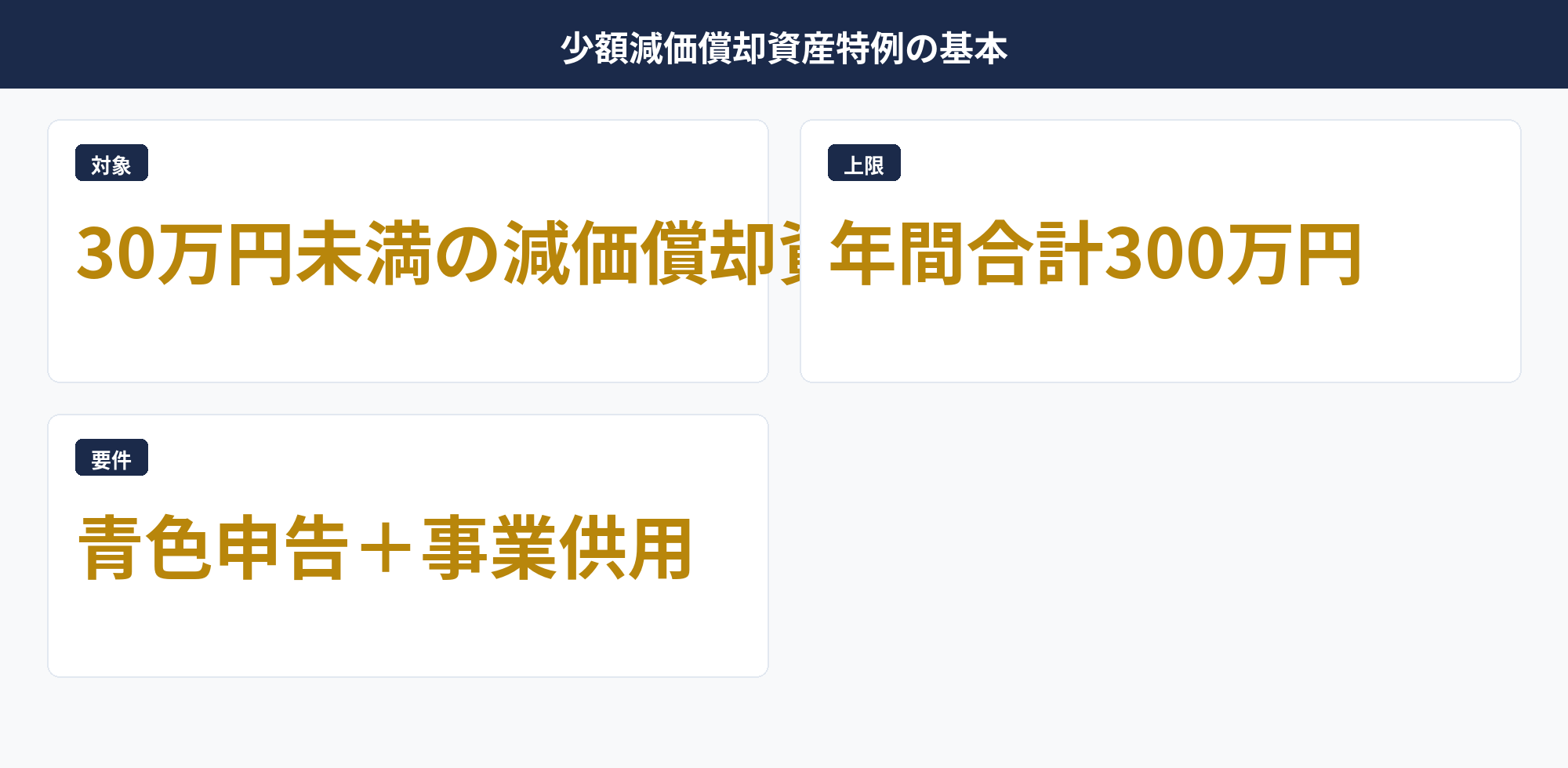 個人事業主の少額減価償却資産特例の制度概要