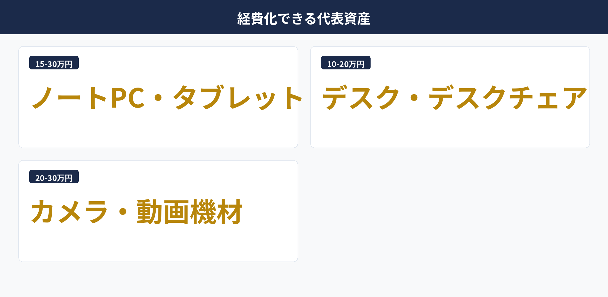 個人事業主の少額減価償却資産で経費化できる代表資産