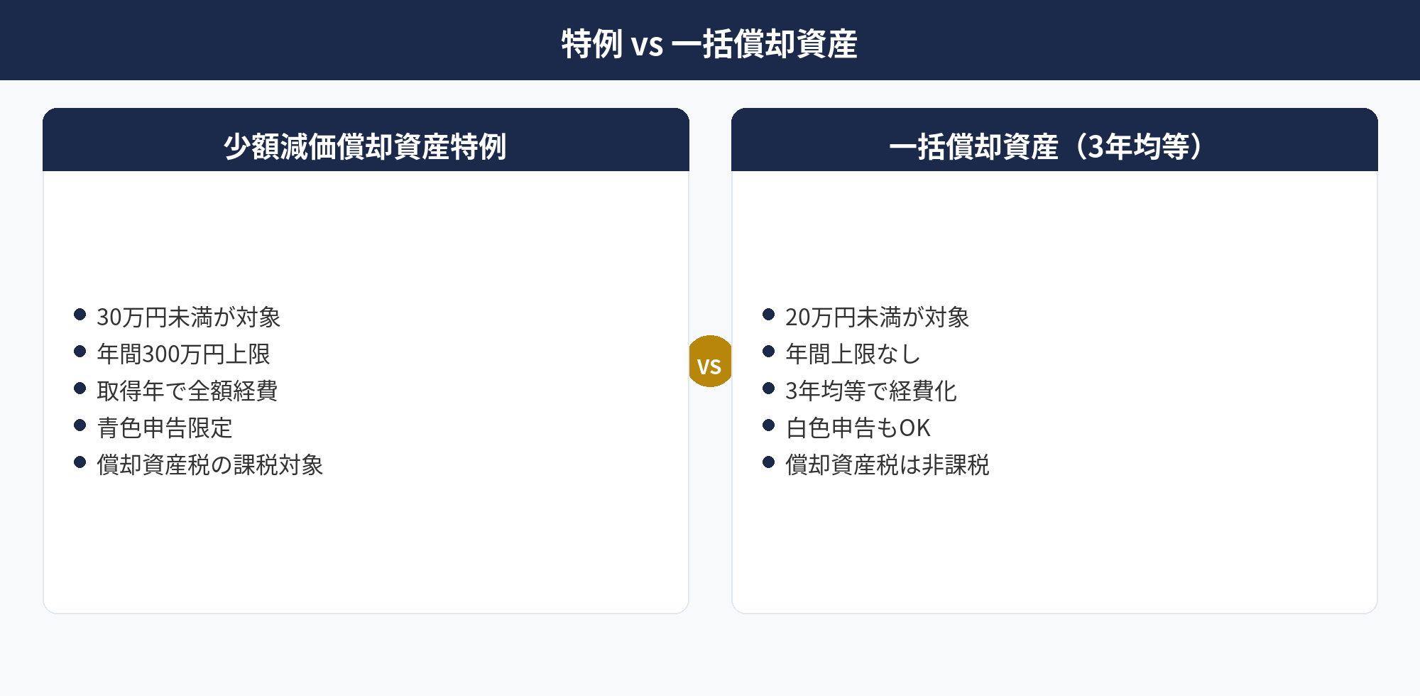 個人事業主の少額減価償却資産と一括償却資産の比較
