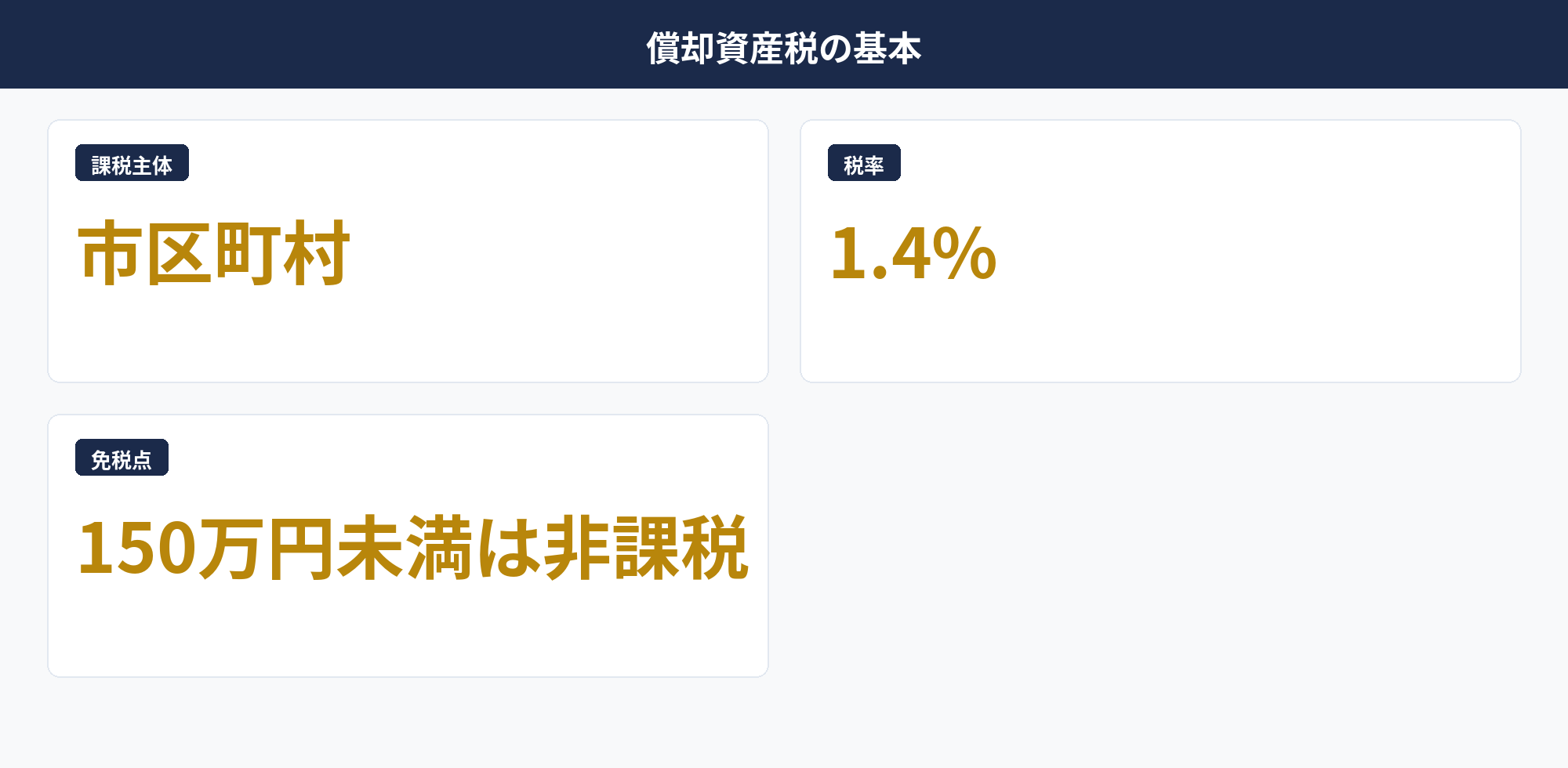 個人事業主の少額減価償却資産と償却資産税の基本