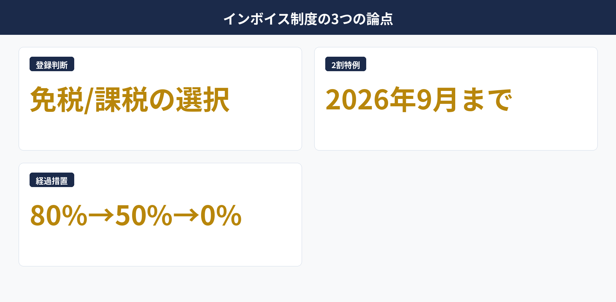 個人事業主のインボイス制度の基本ルール